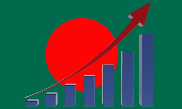 Bangladesh's GDP to outpace UAE, Swedish economies by 2039