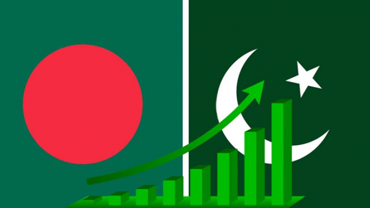 Bangladesh overtakes Pakistan in every sector of economy