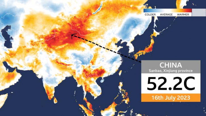 China logs 52.2C as extreme weather rewrites records