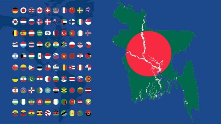 Bangladesh's brand value more than twice of Pakistan, 10 times of Sri Lanka